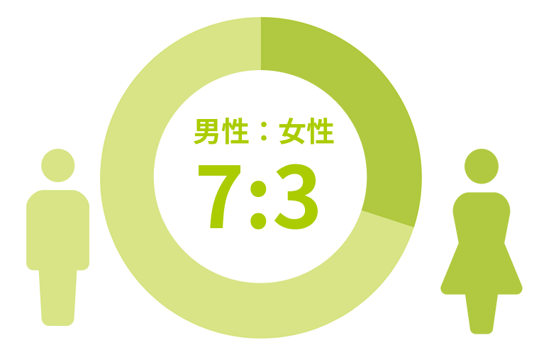 男女比